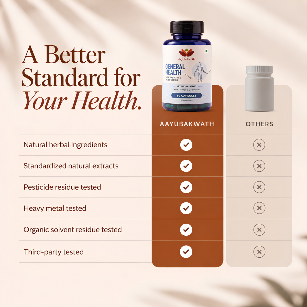 General Health