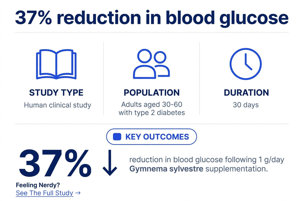 Glucose regulation