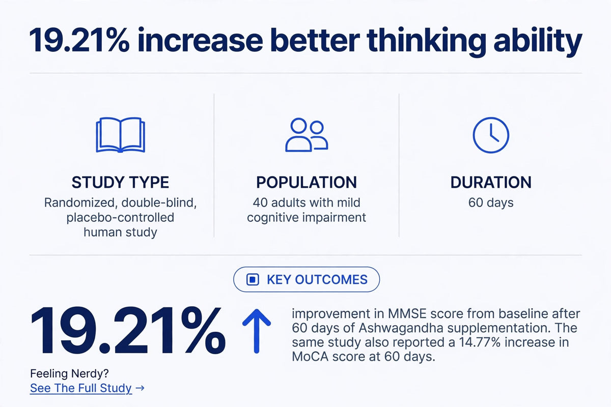 Cognitive Support