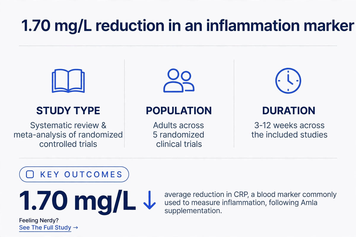 Inflammation Balance