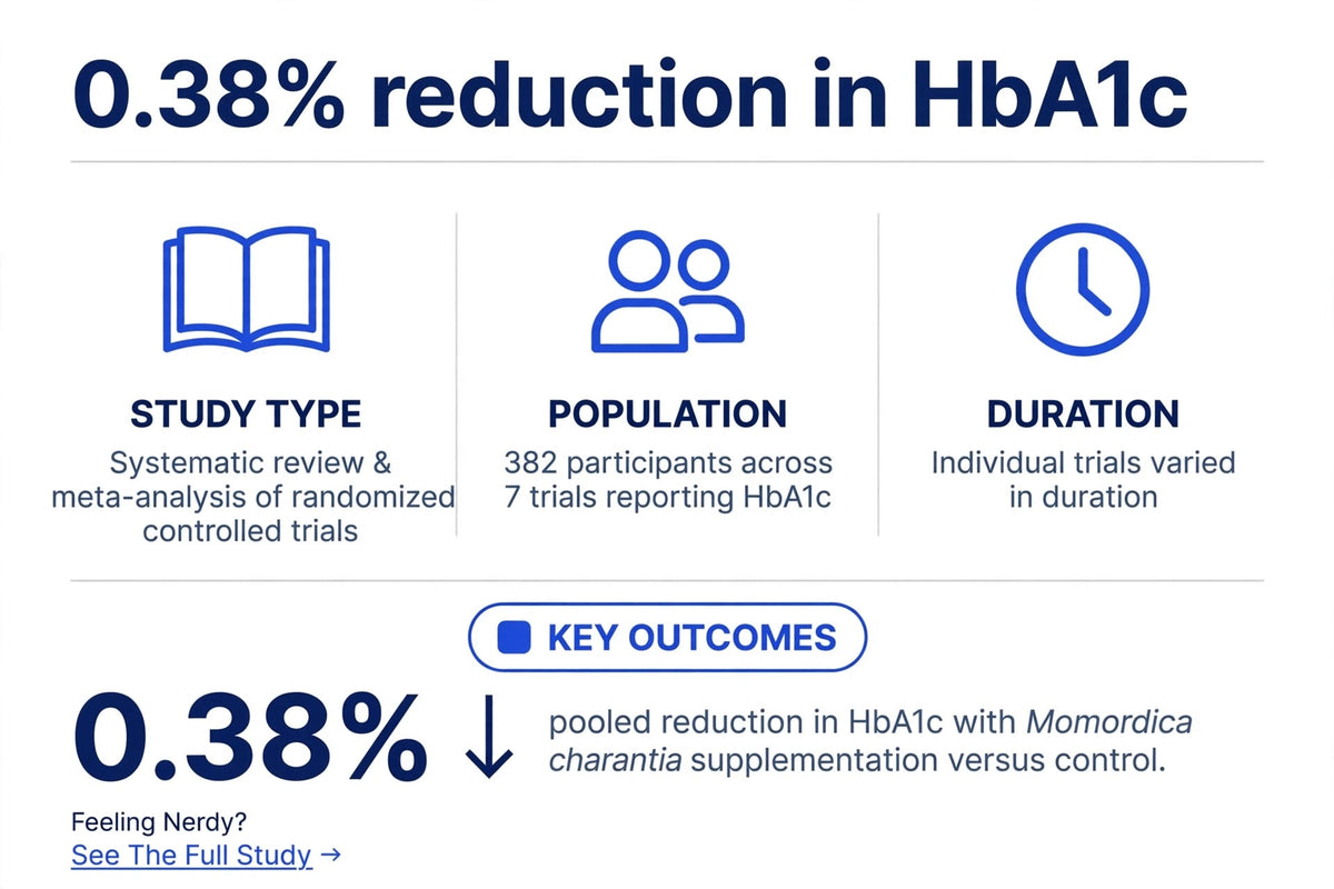 HbA1c management
