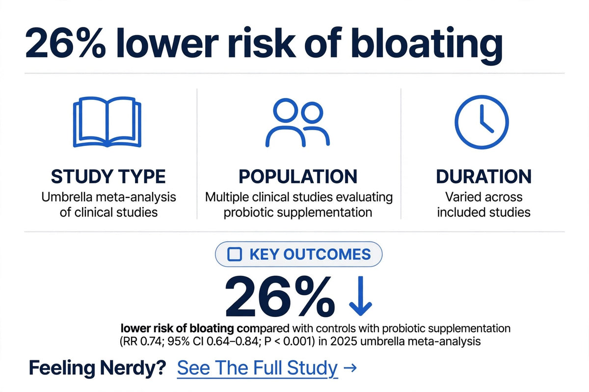 Bloat Support