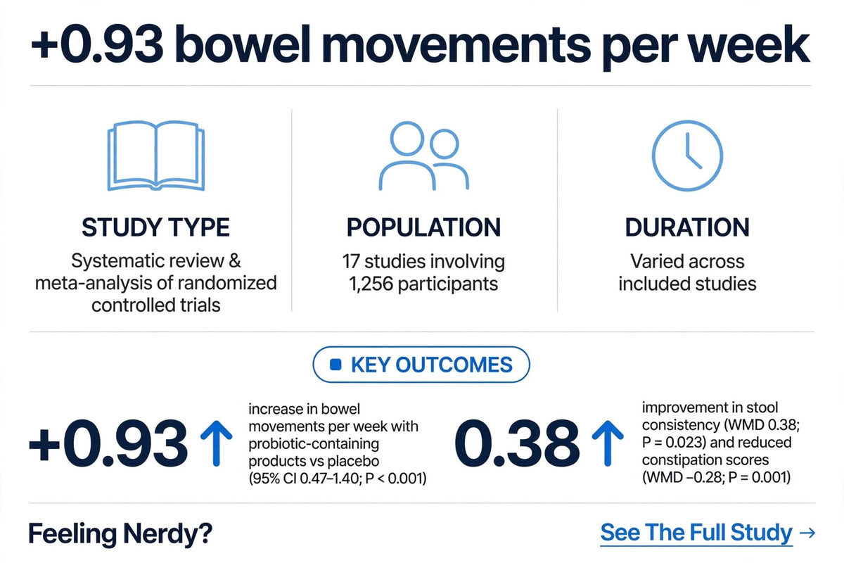 Bowel Regularity