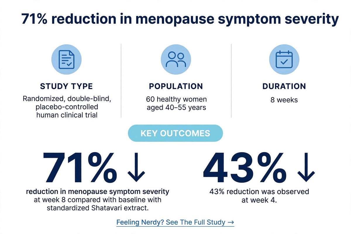 Hormonal Wellness