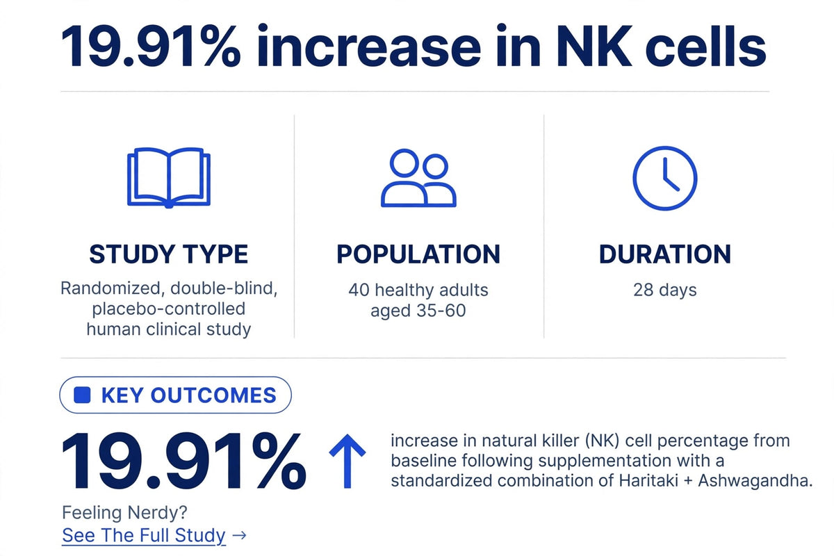 NK Cell Support
