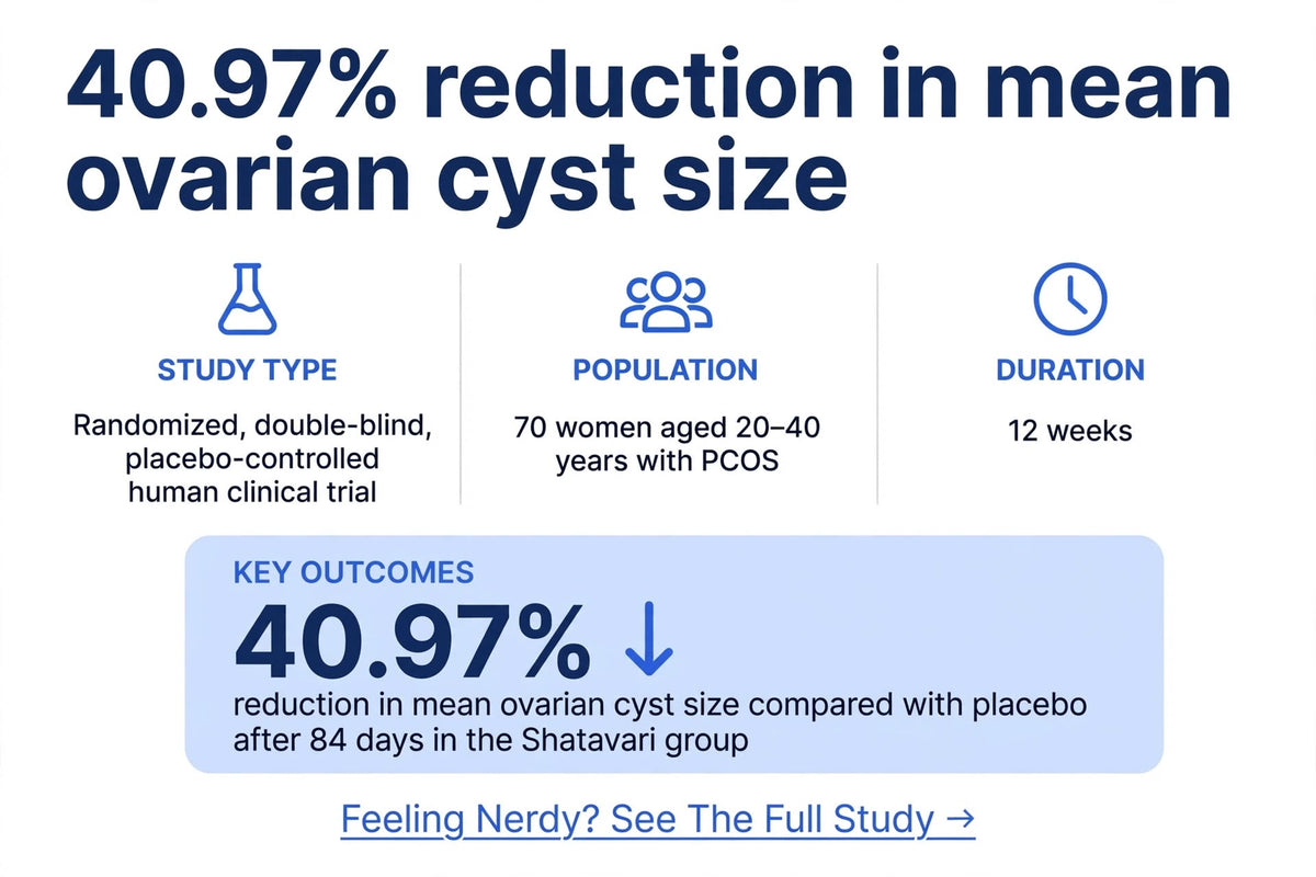 Ovarian Balance