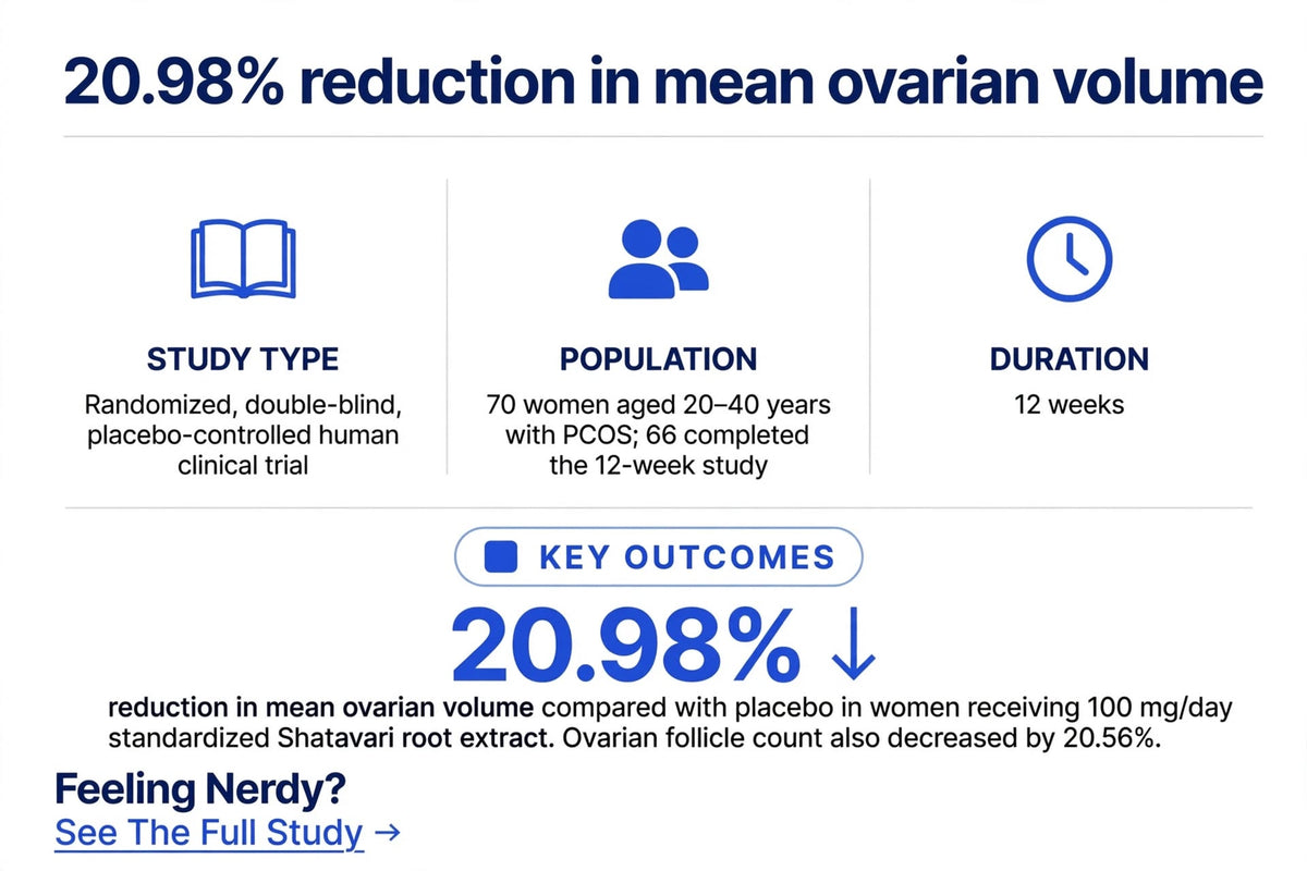 Ovarian Support