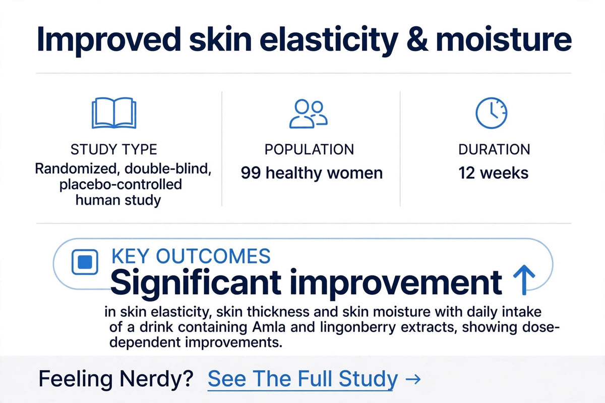 Skin Elasticity