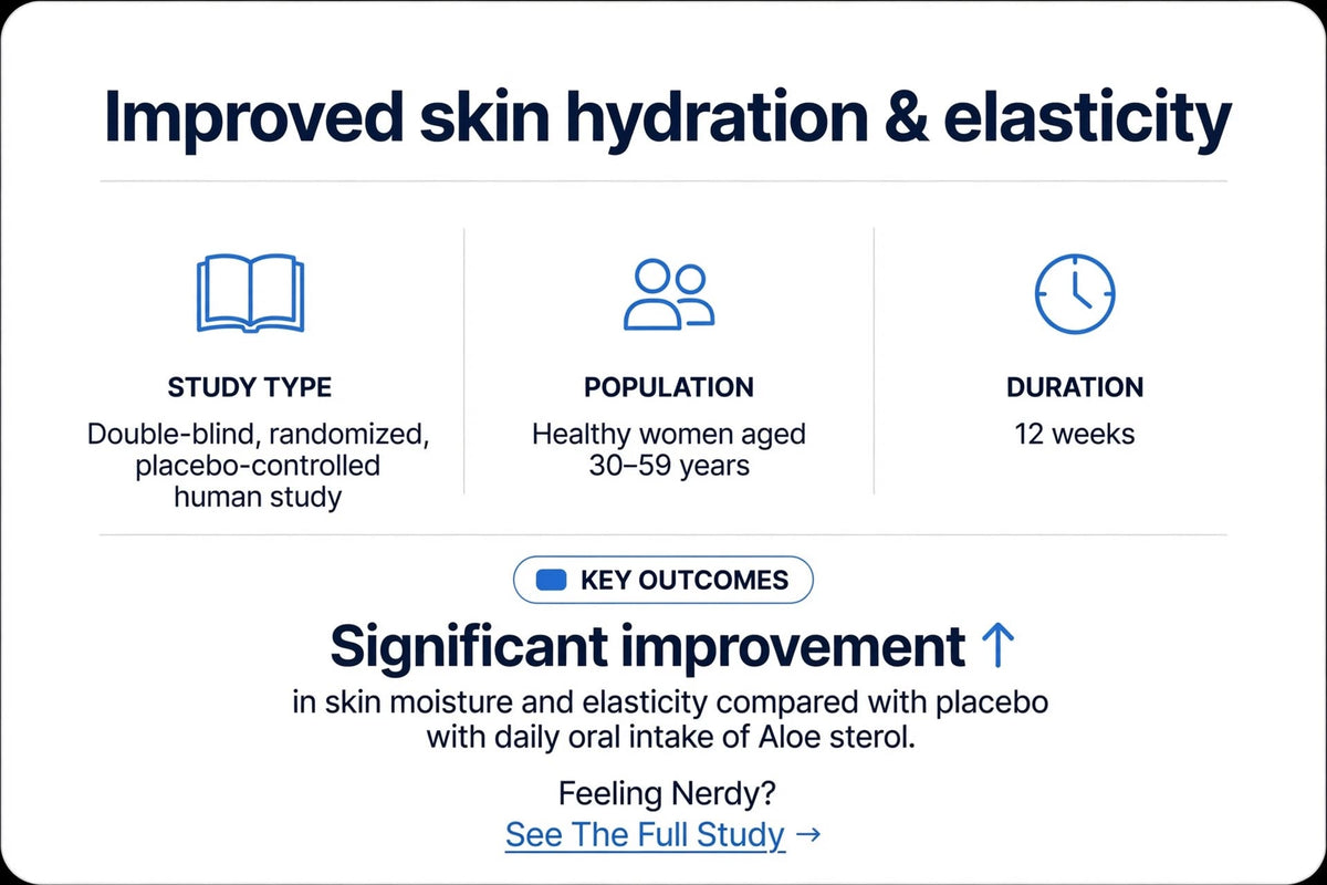 Skin Hydration