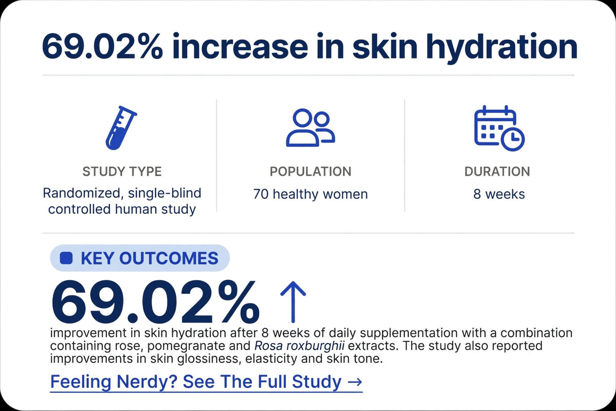 Skin Radiance