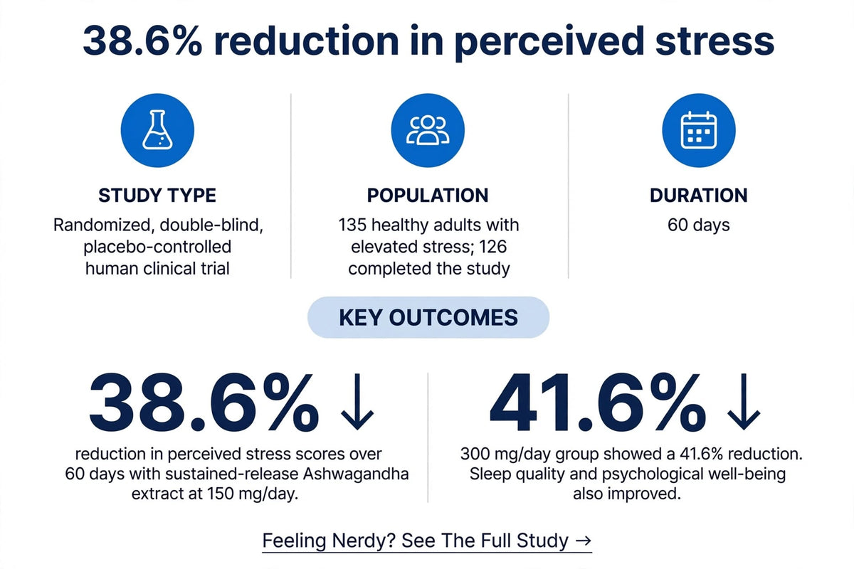 Stress Support