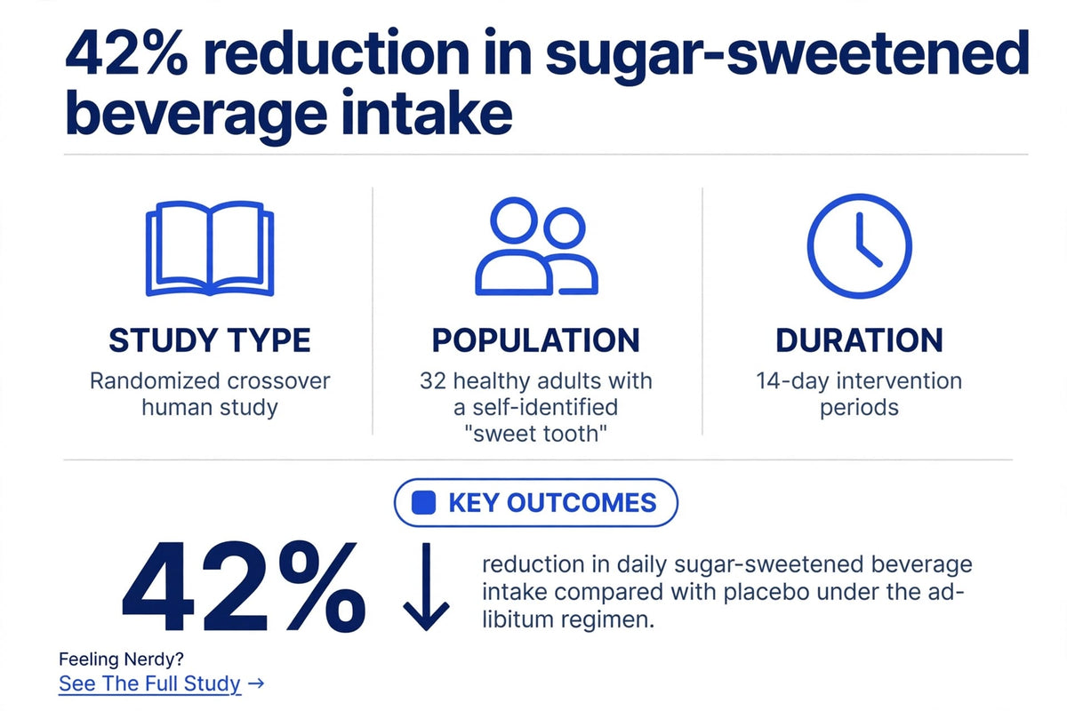 Sugar regulation