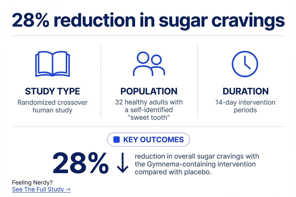 Cravings control